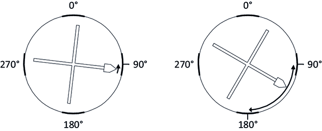 Operating modes