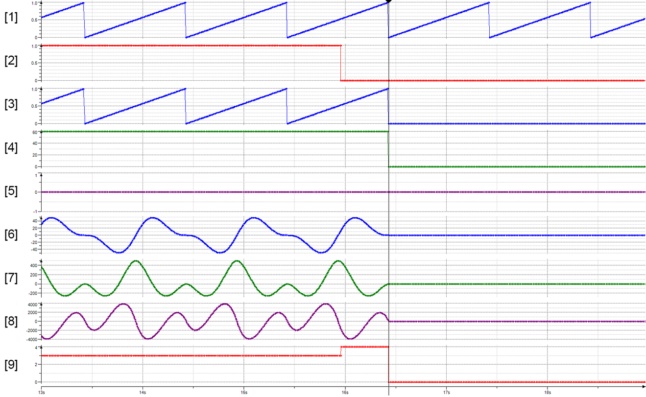 Electronic cam (Camming)