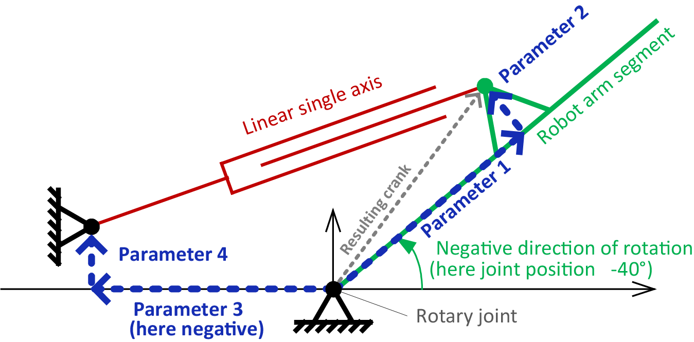 configuration