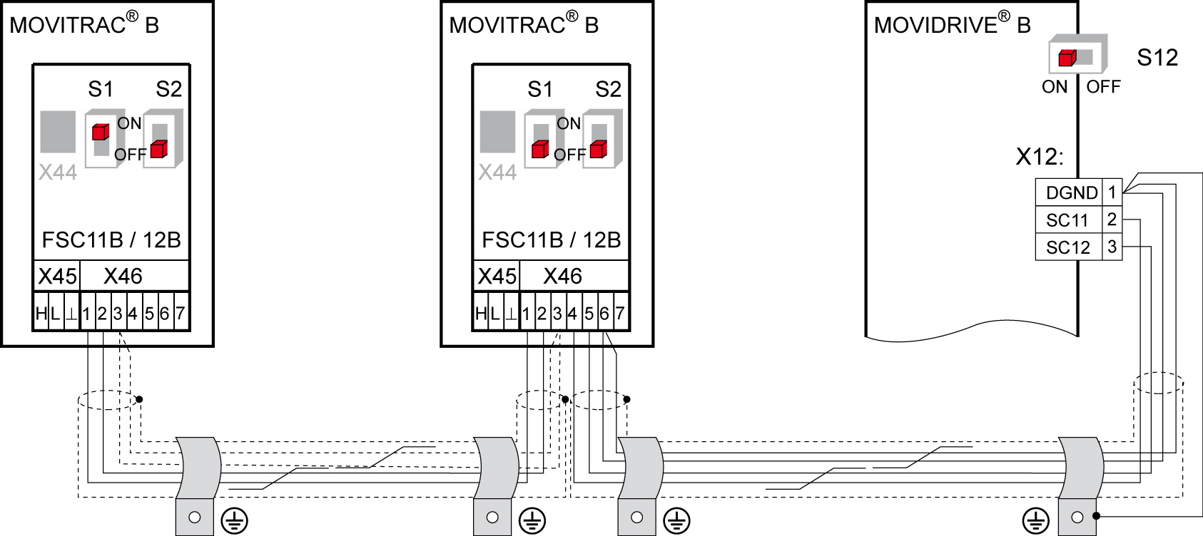 System bus connection (SBus 1)