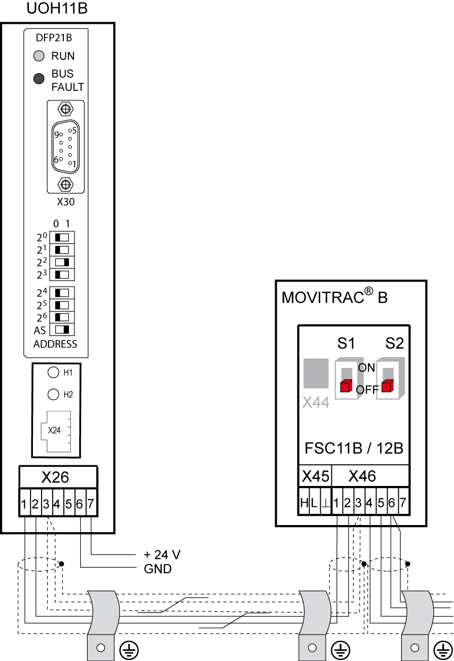 System bus connection (SBus 1)